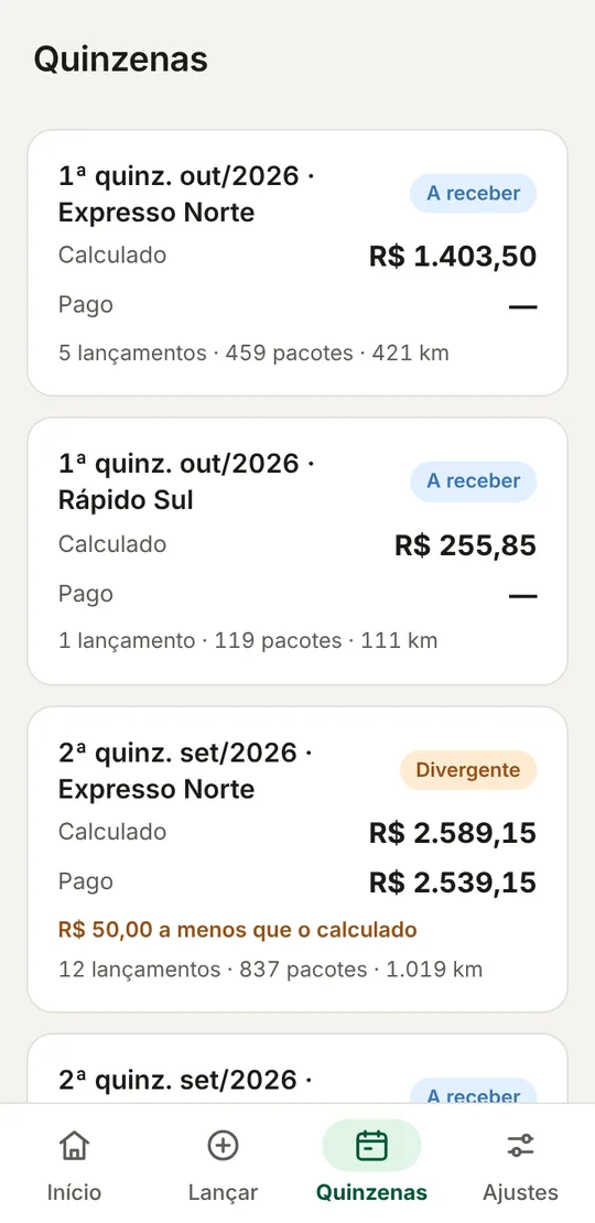 Lista de quinzenas com situação de cada uma