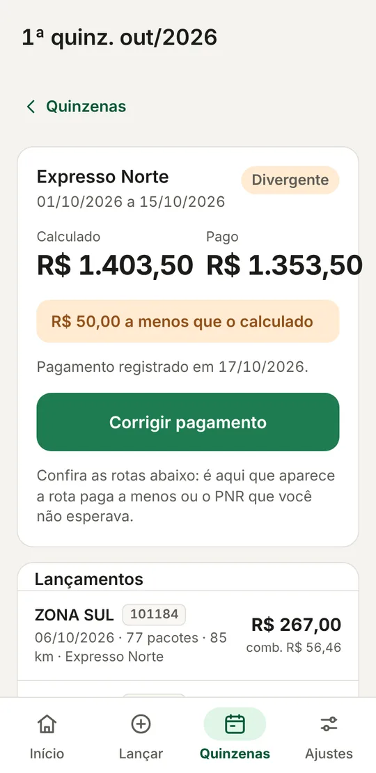 Quinzena divergente, R$ 50,00 a menos que o calculado